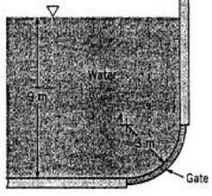 Example 3: A 4m long curved gate is located in the side of a reservoir containing water as shown in figure below.