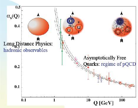 From Quarks to Hadrons Confinement Dynamical chiral symmetry breaking:» Chiral condensate, pions, kaons,.
