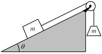 Student AP Physics 1 Date Newton s Laws B FR #1 A block is at rest on a rough inclined plane and is connected to an object with the same mass as shown.