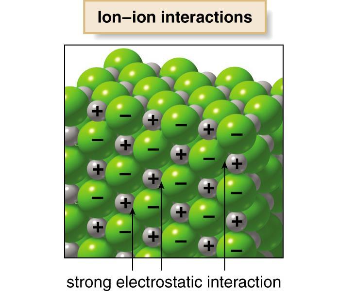 Ion-Ion Interactions Ion Ion interactions are strong intramolecular forces between oppositely charged ions. e.g. Na + Cl - (oppositely charged particles or ions): The attractive forces between these oppositely charged ions or particles are extremely strong.
