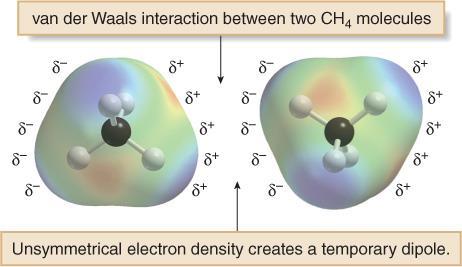 Intermolecular Forces Intermolecular Forces van der Waals Forces van der Waals forces are also known as London forces.