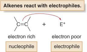 Influence of Functional Groups on Reactivity An electron-deficient carbon reacts with a nucleophile, symbolized as :Nu.