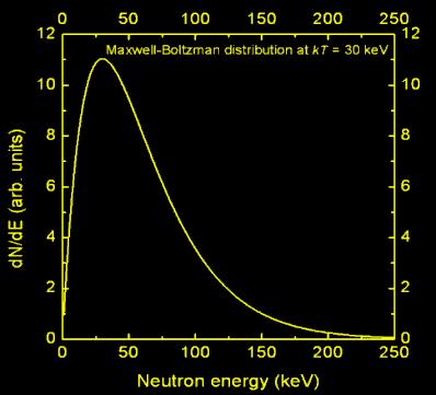 (my main) Motivations: Astrophysics Nucleosynthesis of elements beyond Fe (B=8.8 MeV/A) are produced in stars by successive (n,ɣ ) and β- decays.