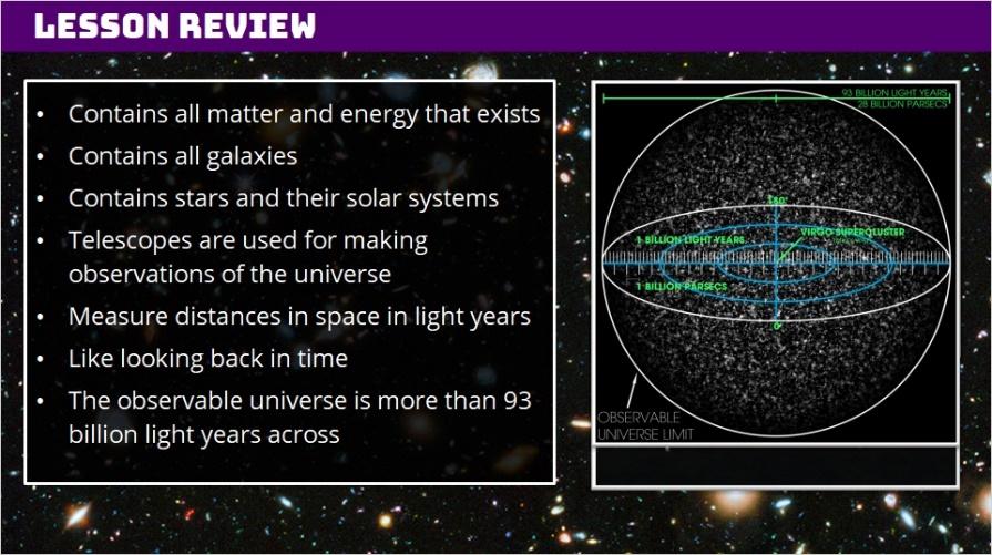 1.19 Lesson Review The universe is an amazing place full of all matter and energy. There is still so much more to learn about!