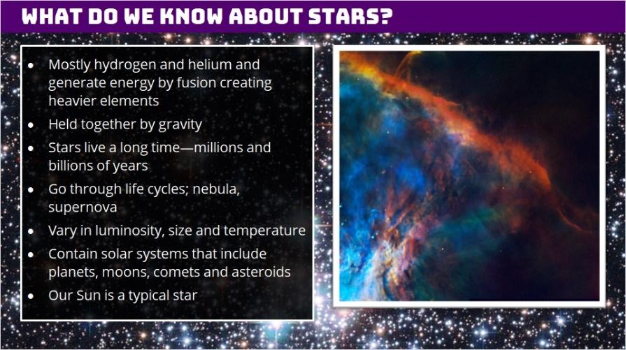 1.3 What Do We Know About Stars? There are a few things that you need to remember before you begin this tutorial. The first is that stars are made mostly of the elements hydrogen and helium.