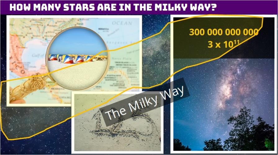 1.7 How Many Stars Are In The Milky Way? Let us look at our own galaxy, the Milky Way.