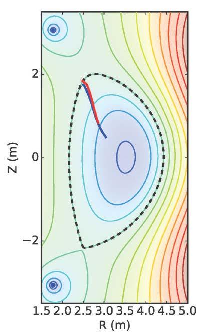Physical ray trajectories are identical in ACCOME