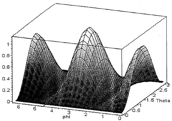 Z Tunneling splitting: Theory Δ S iπs iπs, = Δ e + e = 2Δo cos(