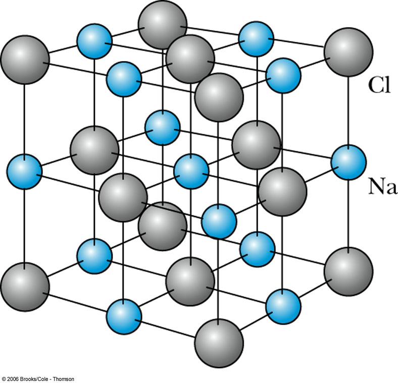 Madelung constant NaCl crystal Attractive potential: V NJJ = αee 4πε m r Similar to the Coulomb force, a: Madelung constant The Madelung constant is calculated by estimating the mean-field charge