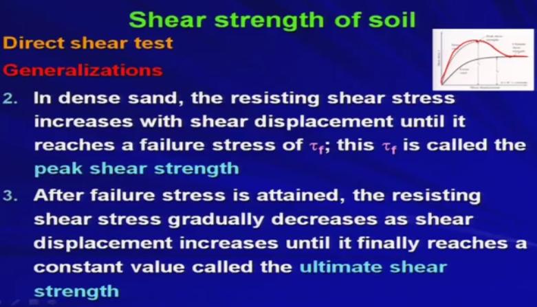 So, in case of loose sand as you go on increasing the shear displacement, you will be getting the increment in the shear stress so something like that and then you will be reaching here so this will