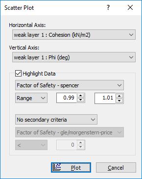 Now select the Scatter Plot option from the Statistics menu. In the Scatter Plot dialog make the following selections. Plot weak layer Cohesion versus Phi.
