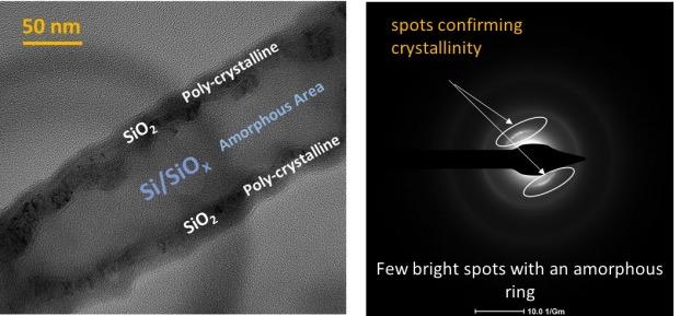 Crystalline & Amorphous 2D Nanowires Intensity