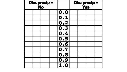probability values for Tampere.