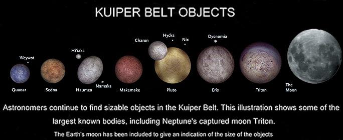 The Outer Solar System Kuiper Belt Objects
