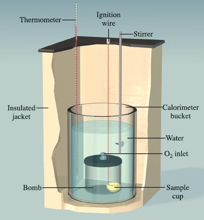 A metal pellet with mass 85.00 grams and temperature 92.5 C is dropped into a calorimeter containing 150.00 grams of water at temperature 23.1 C.
