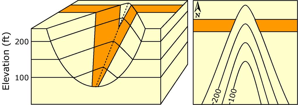 The diagram below shows two dipping units across a small stream valley in block diagrams (left) and map views (right).