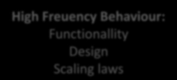 High Freuency Behaviour: Functionallity Design