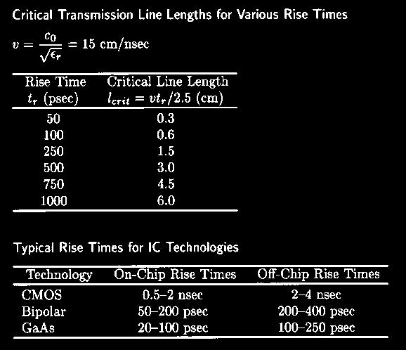 Wave Propagation Speed Wave Reflection for Different Terminations 43 44 Transmission ine Response (R = ) attice Diagram VSource VDest V V 5.0 4.0 3.0 2.0 1.0 0.