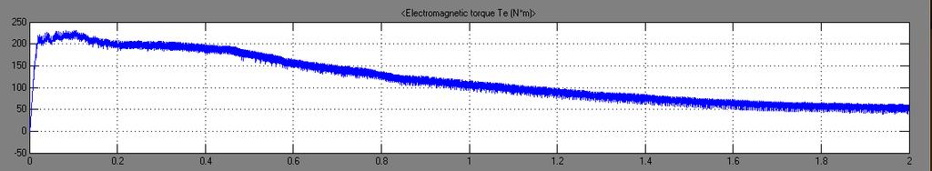 Hence torque is improved & almost all constant with fuzzy controller CONCLUSION This was observed mainly through the graphs obtained as outputs from the MATLAB simulink the graphs were obtained for