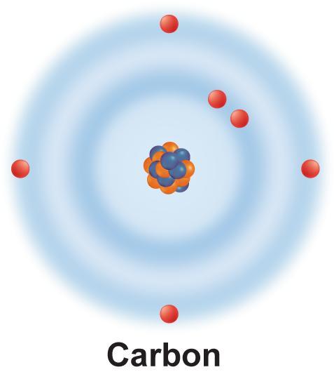 Organic Chemistry The element carbon is a component of almost all biological molecules.