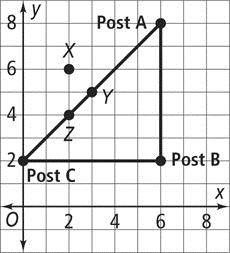 P ( 6, 6) 7. P (4, 6) Q (3, 6) Q (1, 6) R ( 6, 2) R (1, 2) 8. a. Which point is equidistant from the three posts?