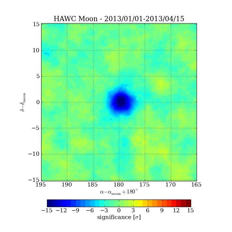 Figure 3: Left: Sky map of the region around the Moon for the 30-tank configuration of HAWC for data taken between January and April 2013.