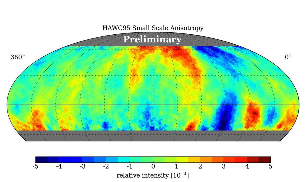 The reference map itself is not isotropic, as it accounts for changes in the cosmic-ray rate from atmospheric effects, occasional downtime of the detector during construction, and effects from the