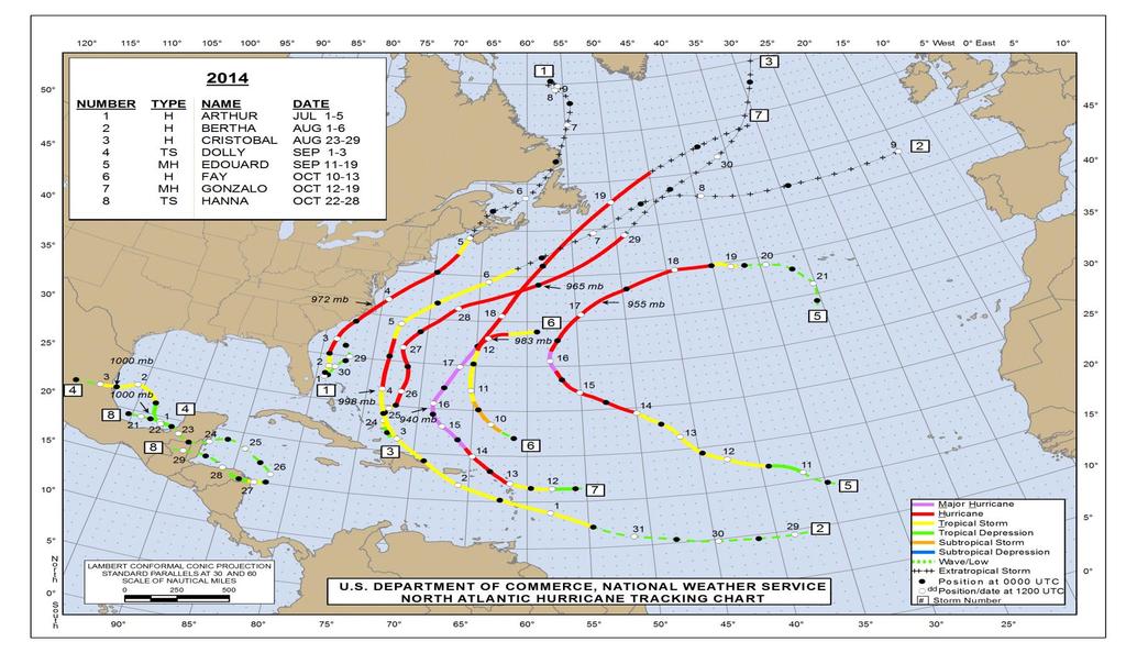 2014 Atlantic Hurricane Season Below normal activity overall (12 named storms, 6 hurricane, 3
