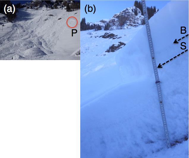 However, it should be noted that during times of strong snowfall, downward solar radiation R d measurements were sometimes incorrect because accreted snow covered the pyrheliometer.
