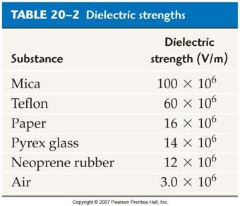 Dielectric Breakdown If the electric field in a dielectric becomes too large, it can tear the