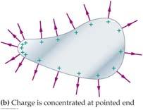 Indicate the direction of increasing potential. Potentials and Charged Conductors All points on the surface of a charged conductor in electrostatic equilibrium are at the same potential.