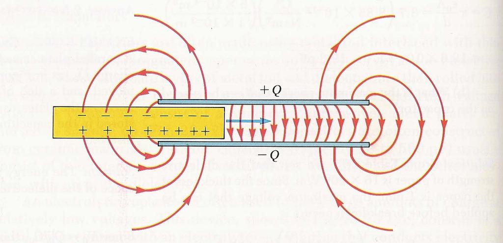 The nonuniform electric field near the edges of a parallel