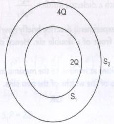 UNIT-1-ELECTROSTATICS 1. (a) Name any two basic properties of electric charge. (b) What does signify in electrostatics? CBSE(F)-2003,(AIC)-2001 [ Ans.