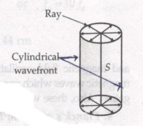 CBSE (F) -2010,(D)-2009,(AI)-2001,(AIC)-2004,2003 (ii) Sketch the shape of wavefront emerging/diverging from a point source of light and also mark the rays.