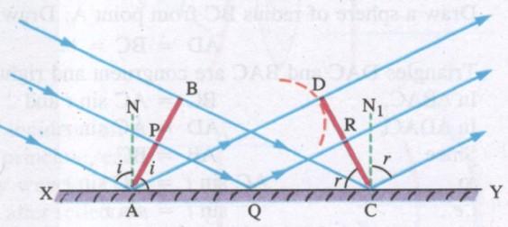 87. Using Huygen s construction draw a figure showing the propagation of a plane wavefront reflecting at a plane surface. Show that the angle of incidence is equal to the angle of reflection.