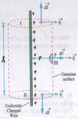 Let us consider a Gaussian surface as shown. At the curved part of Gaussian surface and are, so flux through curved surface is zero.