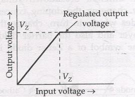 116.. What is Zener diode? How is a Zener diode fabricated? What causes the setting up of high electric field even for small reverse bias voltage across the diode?