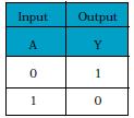 121. 1. Draw logic symbol of gate and write its truth table. CBSE (F)-2017 [Ans. 2. Draw logic symbol of gate and write its truth table. CBSE (AI)-2009 [Ans. 3.