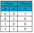 Draw logic symbol of an and write its truth table. CBSE (AI)-2009 [Ans. 6. Name the logic gate shown in figure and write its truth table. CBSE (F)-2011 [ Ans. 7.