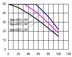 Forward Voltage Forward Voltage (V) Fig.4 Forward Current vs.