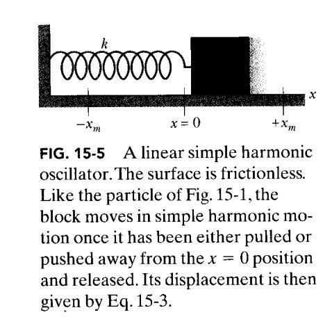 The Force Law for Siple Haronic Motion Consider the siple haronic otion of a block of ass subject to the elastic force of a spring. Newton s law: F kx a. d x kx 0. dt d x k x 0.