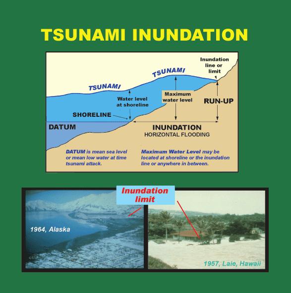 page - 14 Figure 7. Tsunami inundation terminology. You are in the State s Emergency Operations Bunker in Austin when the underwater landslide occurs. Waves inundates Louisiana in a matter of minutes.
