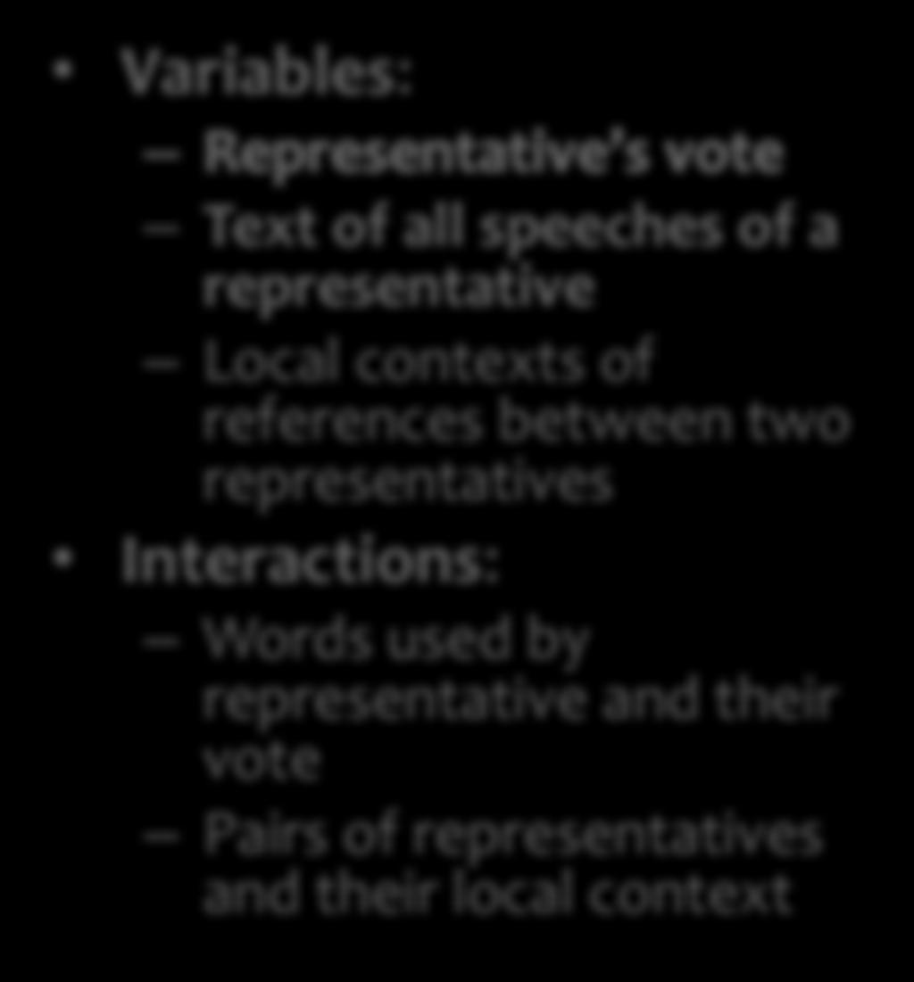 representatives Interactions: Words used by representative and their