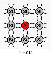 Acceptors At T > 0 K, electron from the neighboring Si atom can