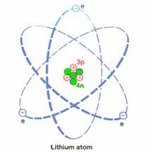 Applications Model of the Atom The simplest nucleus (hydrogen) consists of a single proton Other elements have more protons held together by a similar or larger number