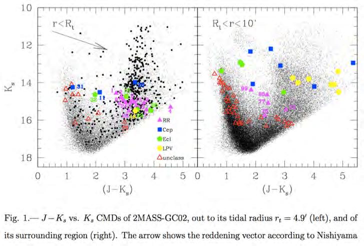 Variable stars in the VVV globular clusters.