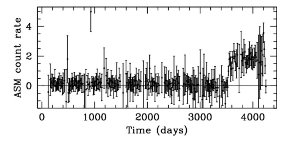 HETE J1900.1-2455 Recently discovered accretion-powered millisecond X-ray pulsar (Kaaret et al.