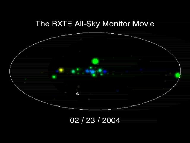 The variable X-ray sky