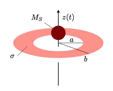 2. Saturn s Rings (25 points) Before James Clerk Maxwell consolidated the equations of electromagnetism, he studied Saturn s rings.
