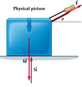 Normal force The